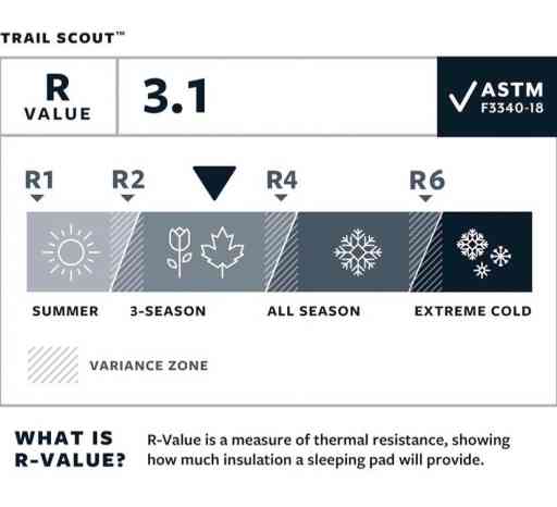    Thermarest Trail Scout regular , , , ,  